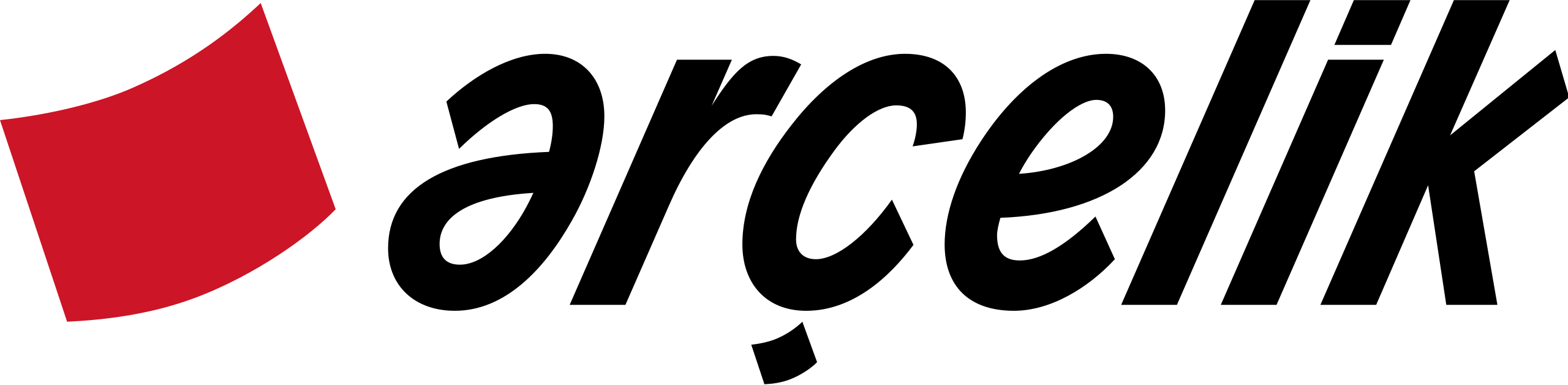 Arçelik_logo.svg